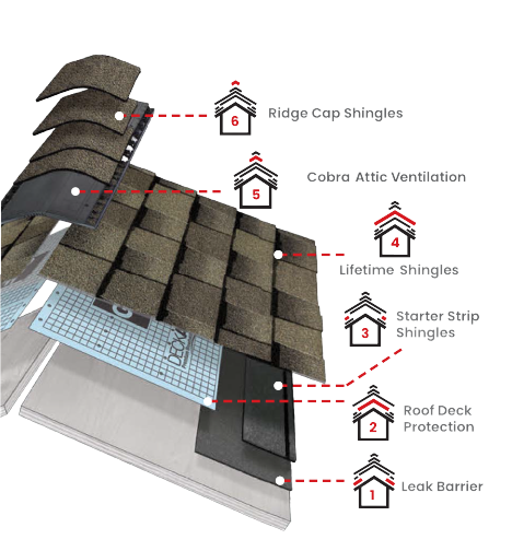 Chandler RoofingImages
